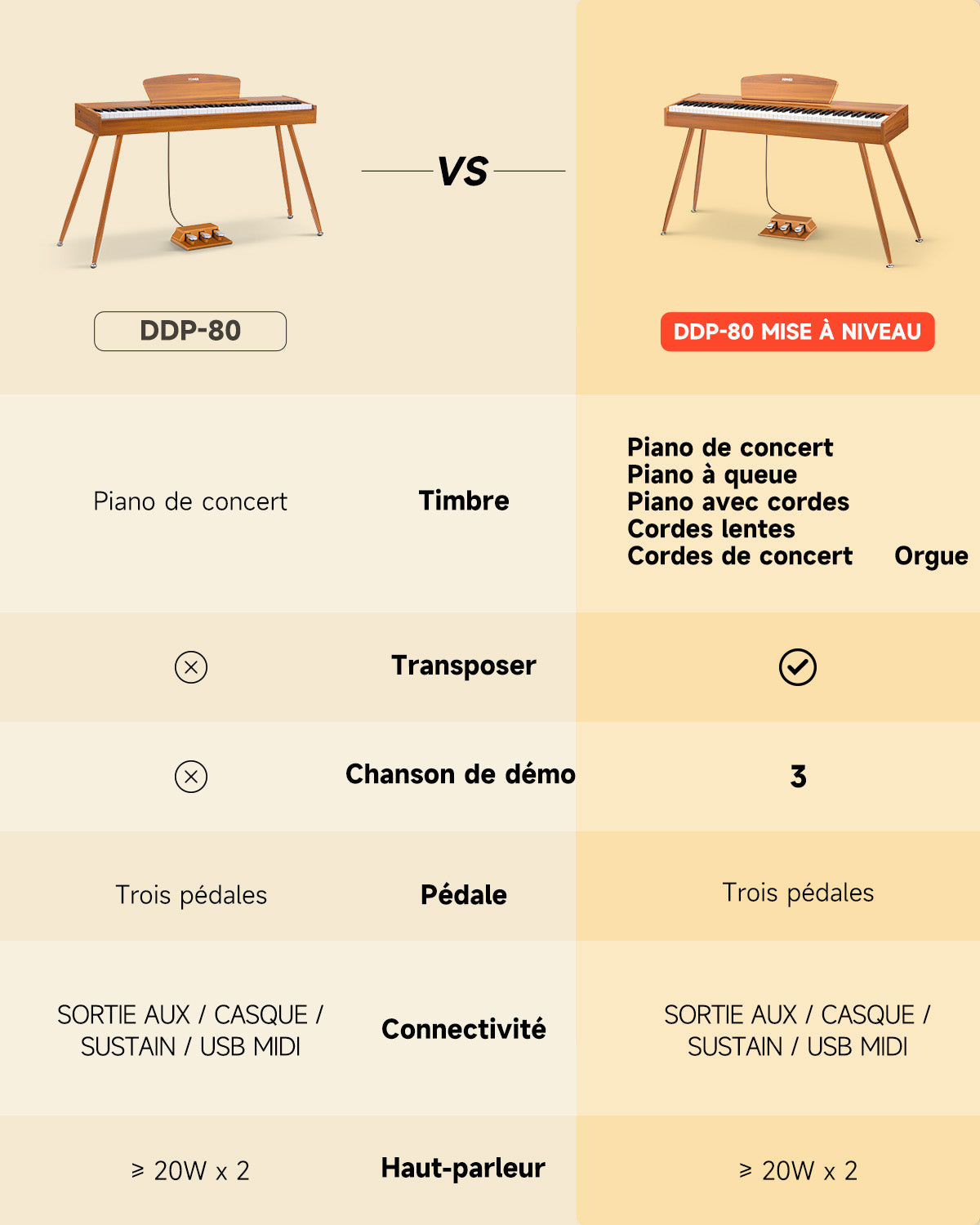 Donner DDP-80 Motif de Bois Piano Numérique-Son amélioré##