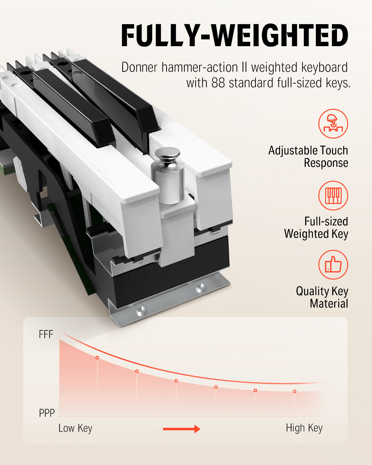 Donner DDP-80 Motif de Bois Piano Numérique-Bois naturel##