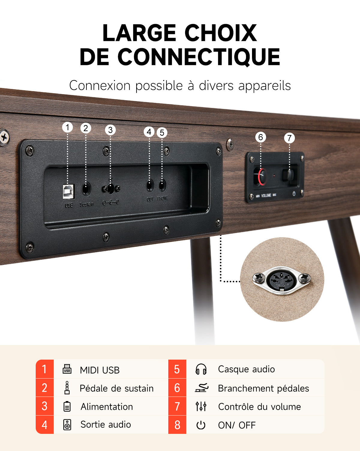 Donner DDP-80 Motif de Bois Piano Numérique-Noyer【Son amélioré】##