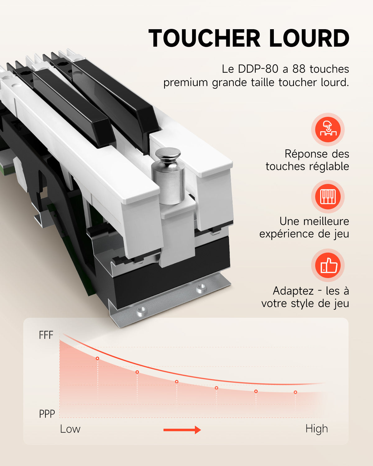Donner DDP-80 Motif de Bois Piano Numérique-Noyer##