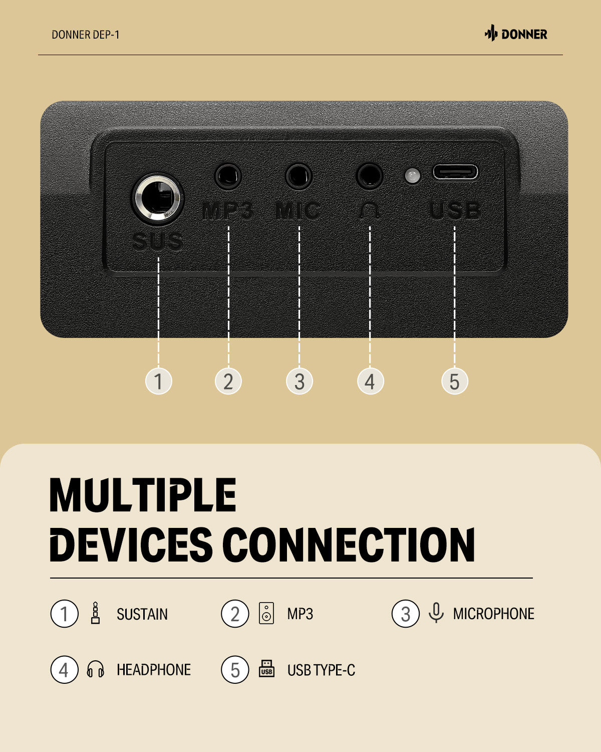 Donner DEP-1 Piano Numérique 88 Touches Débutant Clavier Portable avec Support