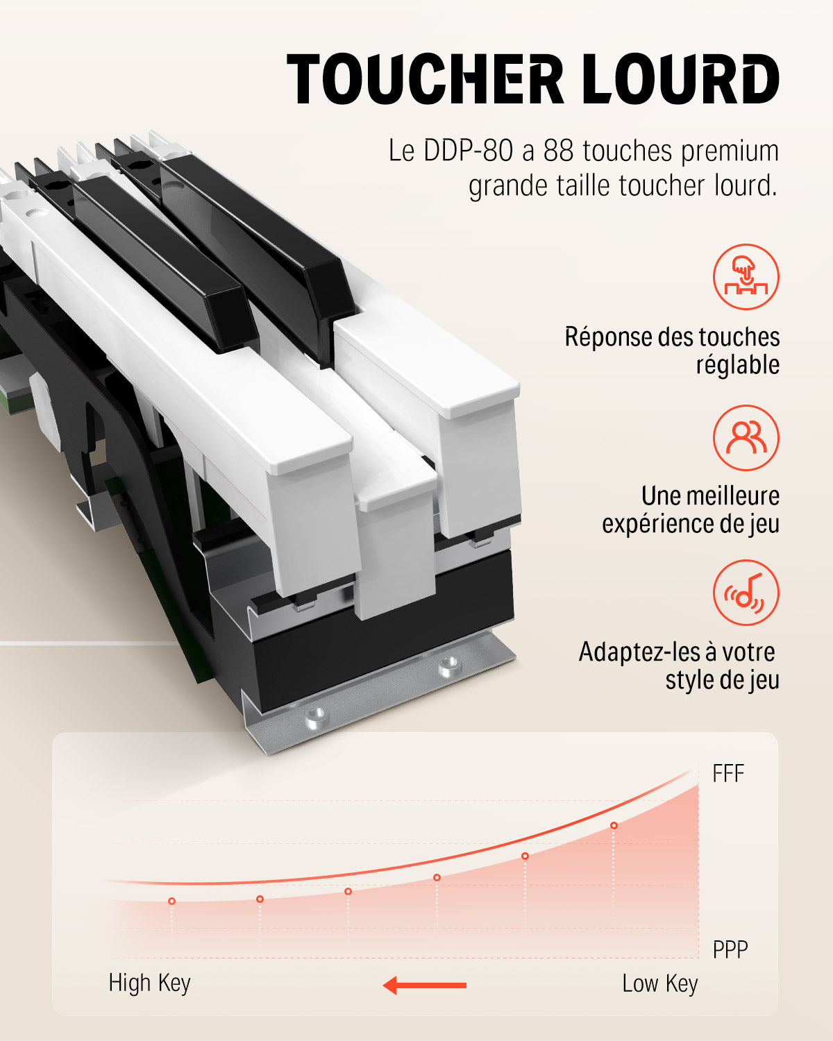Donner DDP-80 Motif de Bois Piano Numérique-Son amélioré##