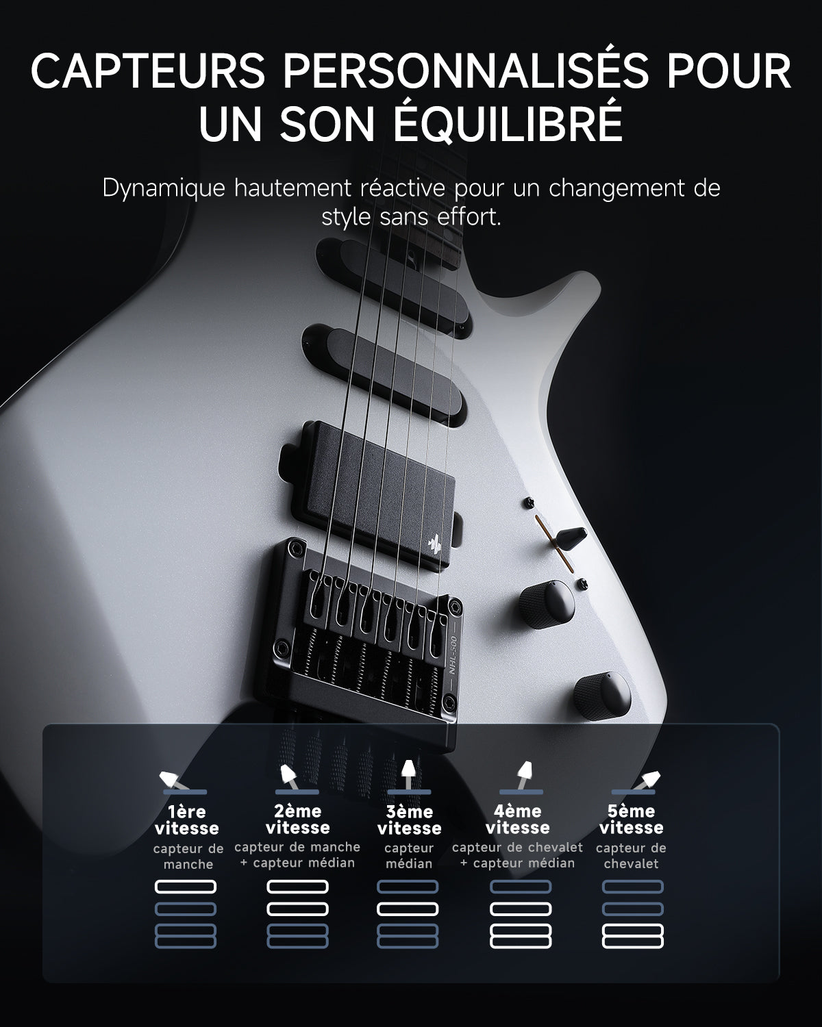 Donner NHL-500 Guitare Électrique Sans Tête-Blanc##