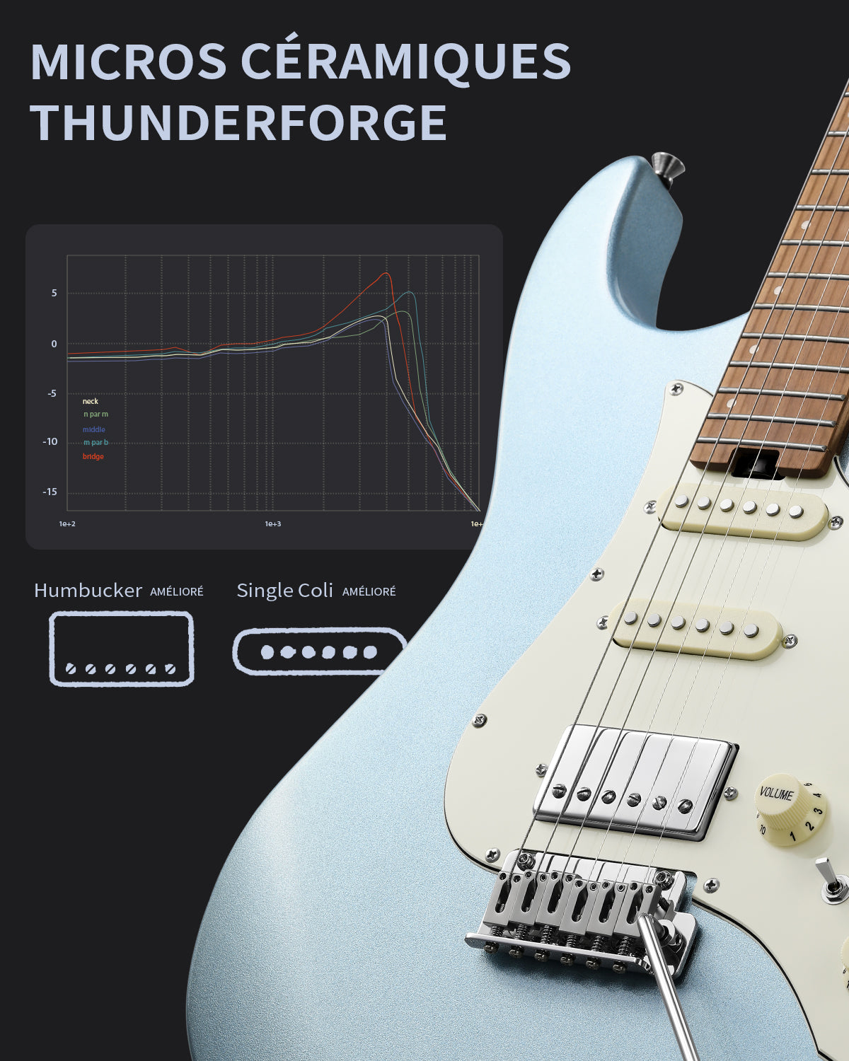Guitare électrique double coupure Donner DST-550 Guitare Électrique-Bleu##