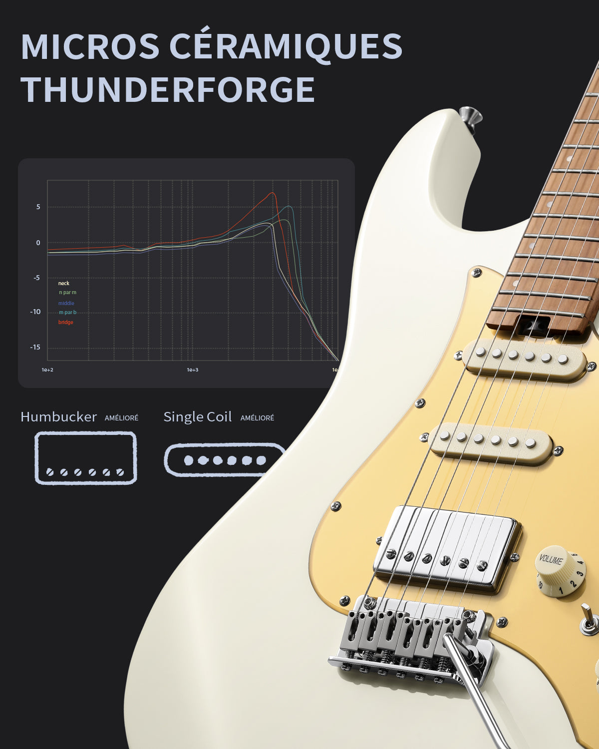 Guitare électrique double coupure Donner DST-550 Guitare Électrique-Blanc##