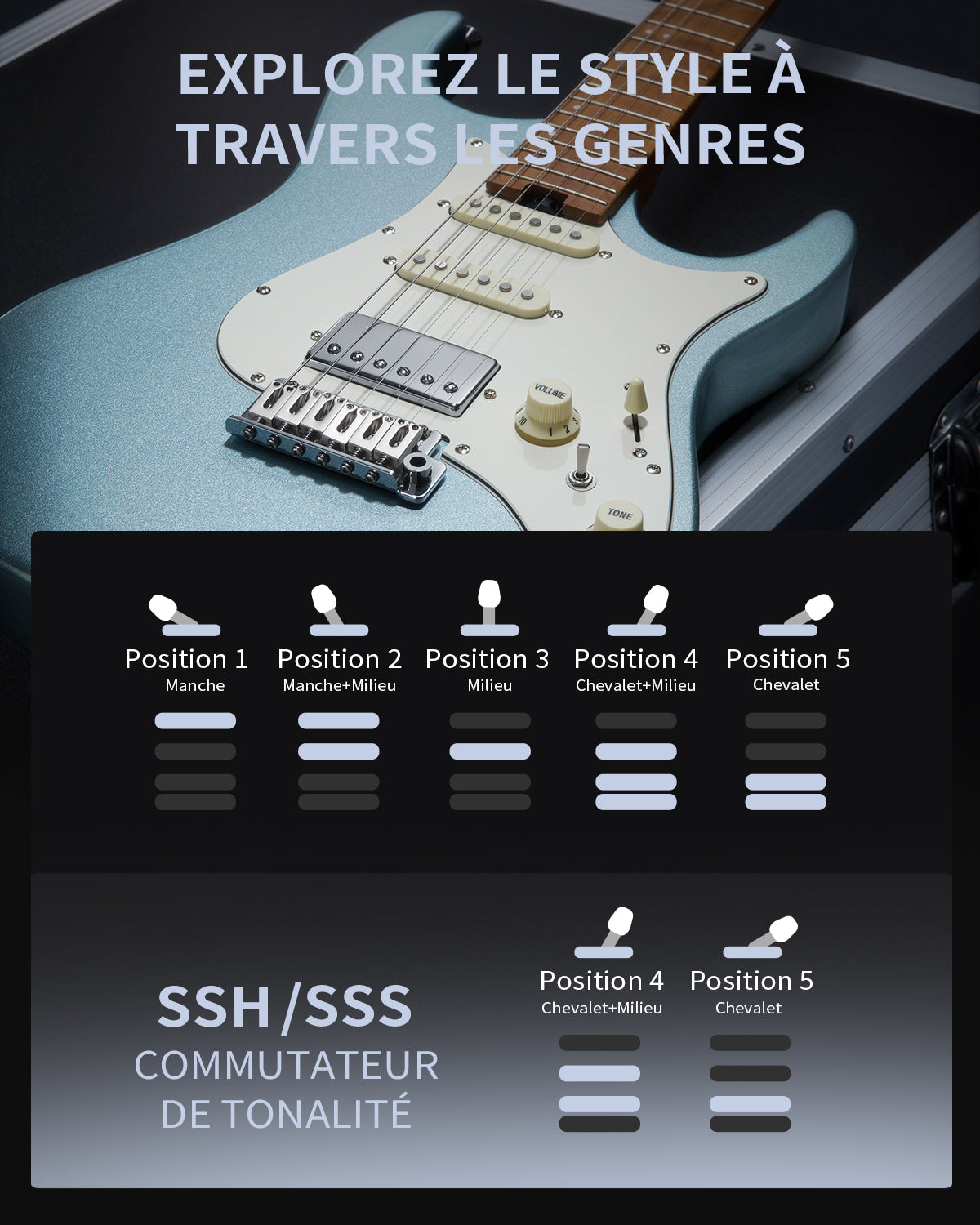 Guitare électrique double coupure Donner DST-550 Guitare Électrique-Bleu##