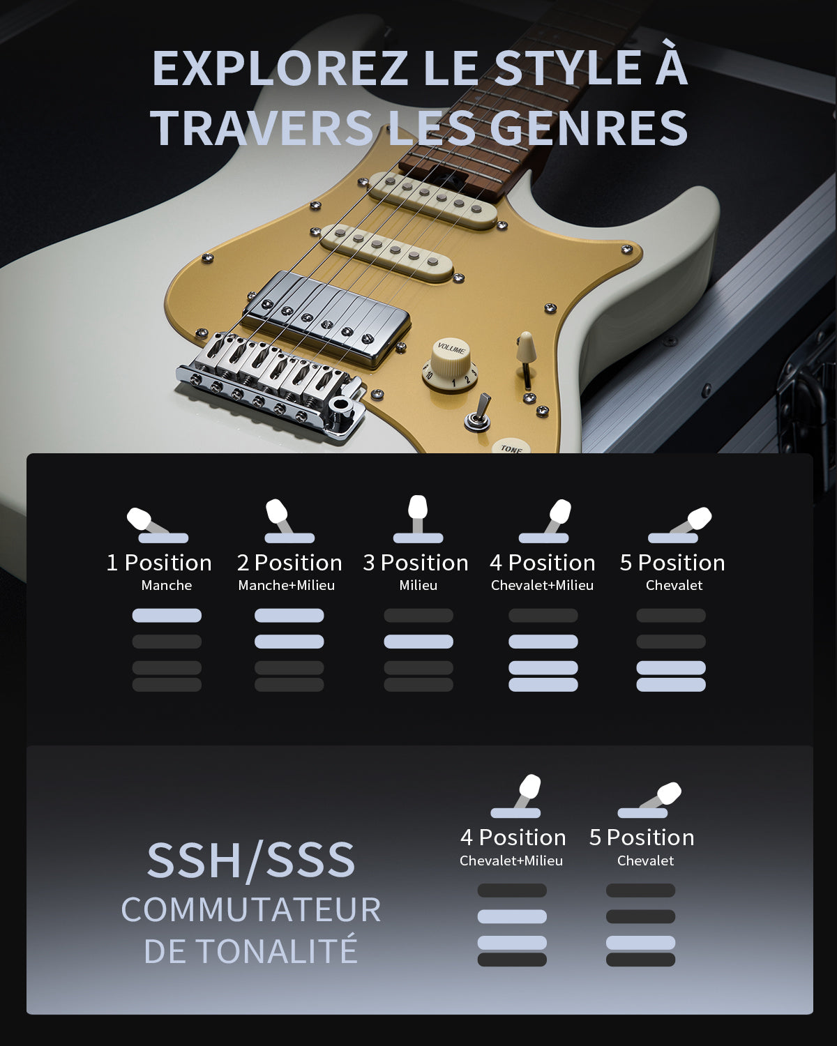 Guitare électrique double coupure Donner DST-550 Guitare Électrique-Blanc##