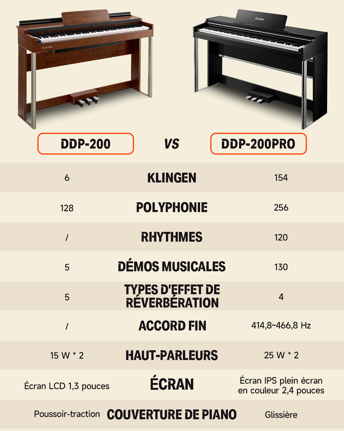 Donner DDP-200 PRO Pondéré à Marteau Piano Numérique