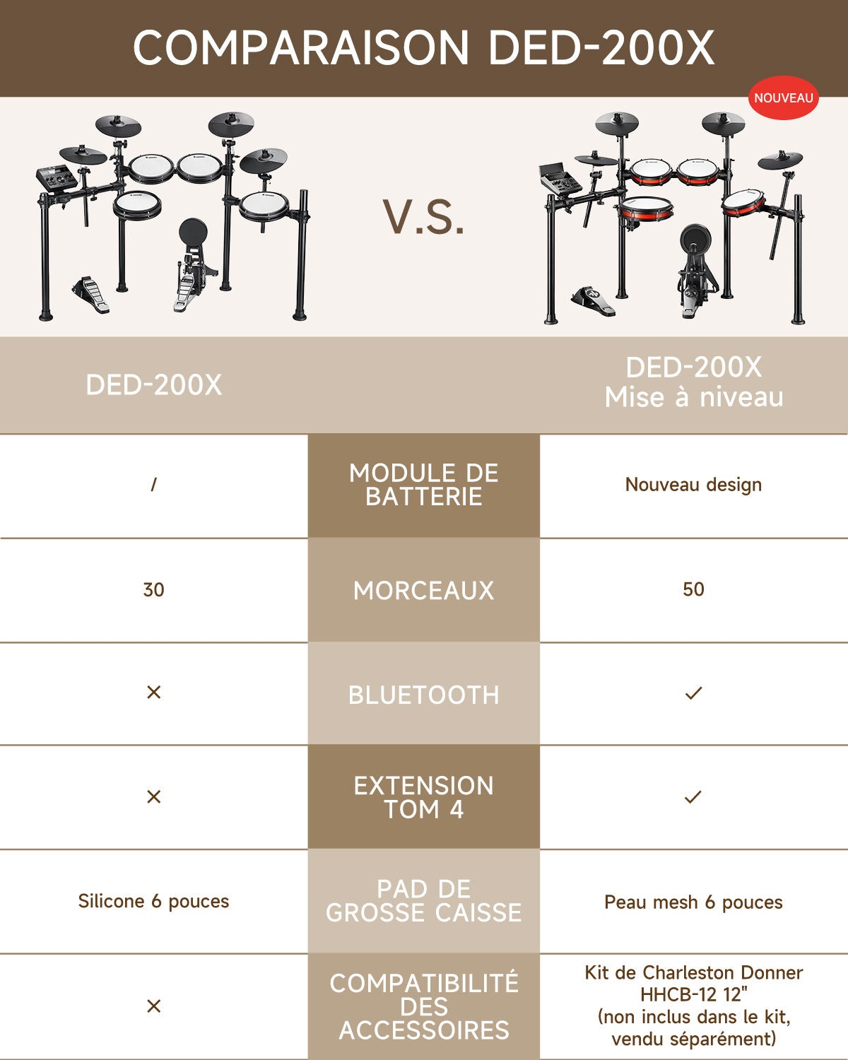 Donner DED-200 Batterie Électronique-DED-200X##