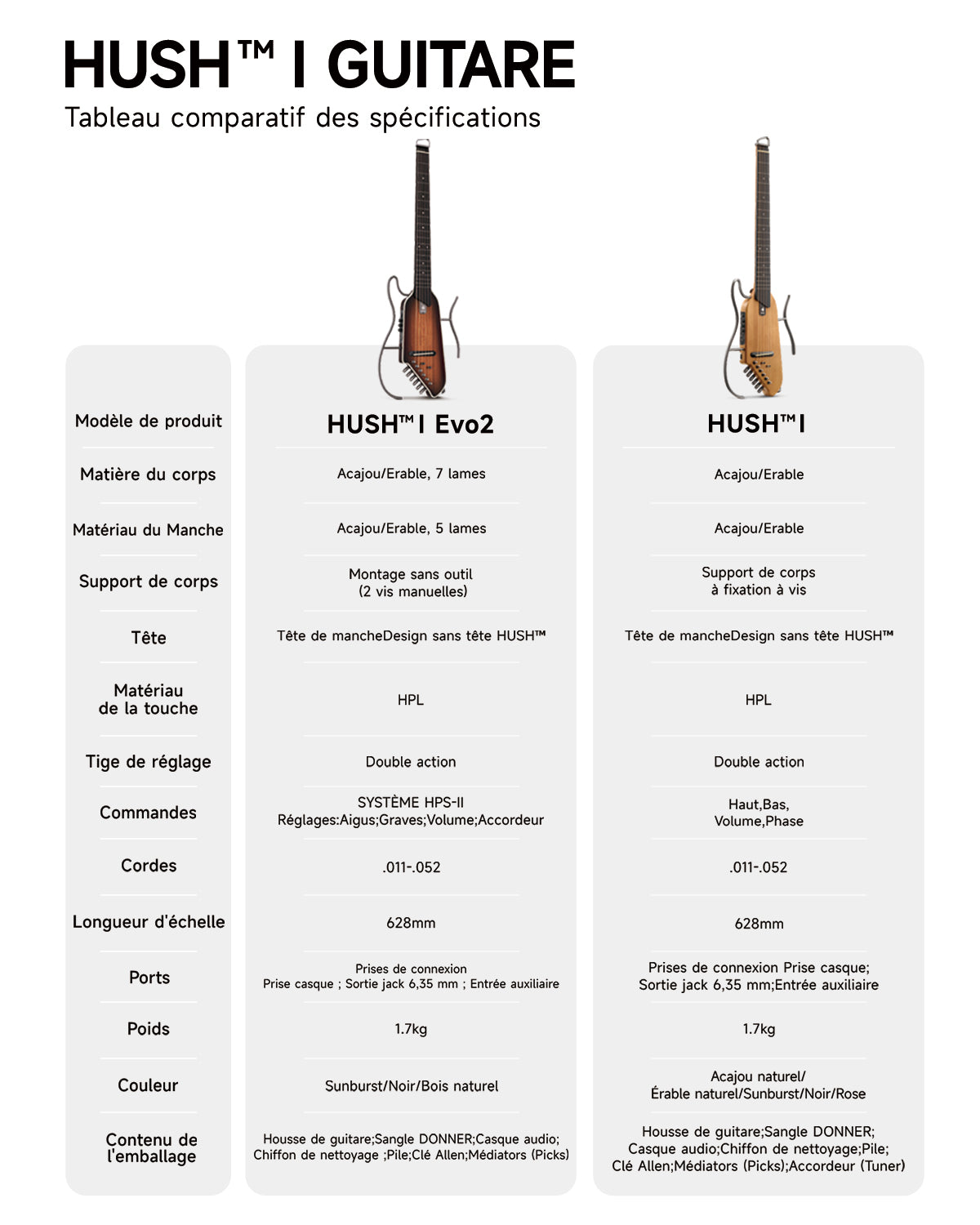 Donner HUSH-I Guitar