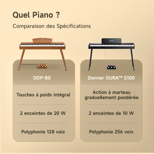 Comparaison de pianos