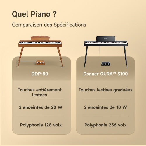 Comparaison de pianos