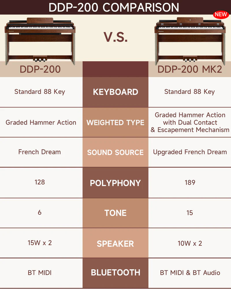 Donner DDP-200 Piano numérique avec mécanisme de marteau gradué-DDP-200 MK2##