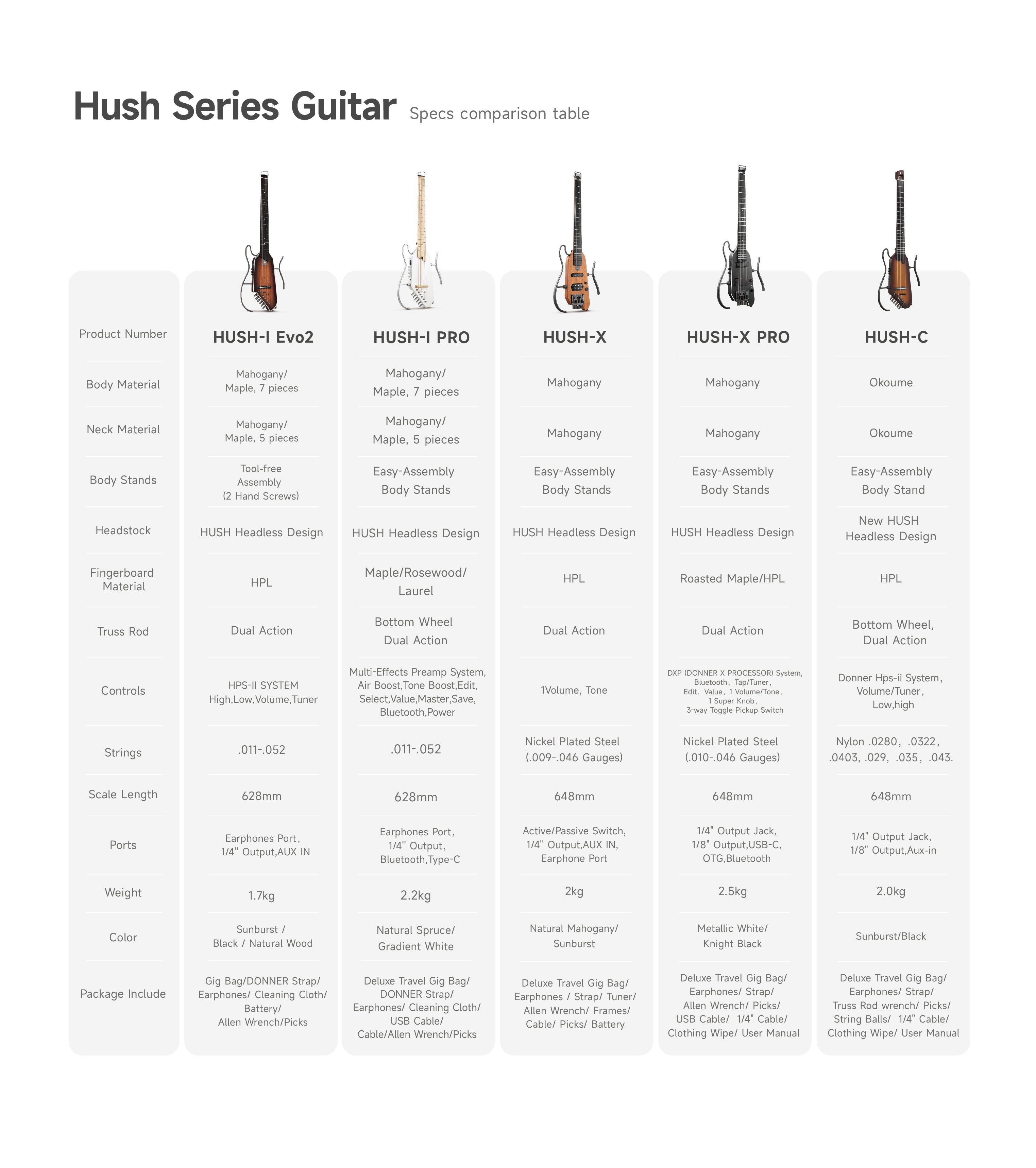 Donner HUSH™ I Guitare de Voyage Ultra-Légère