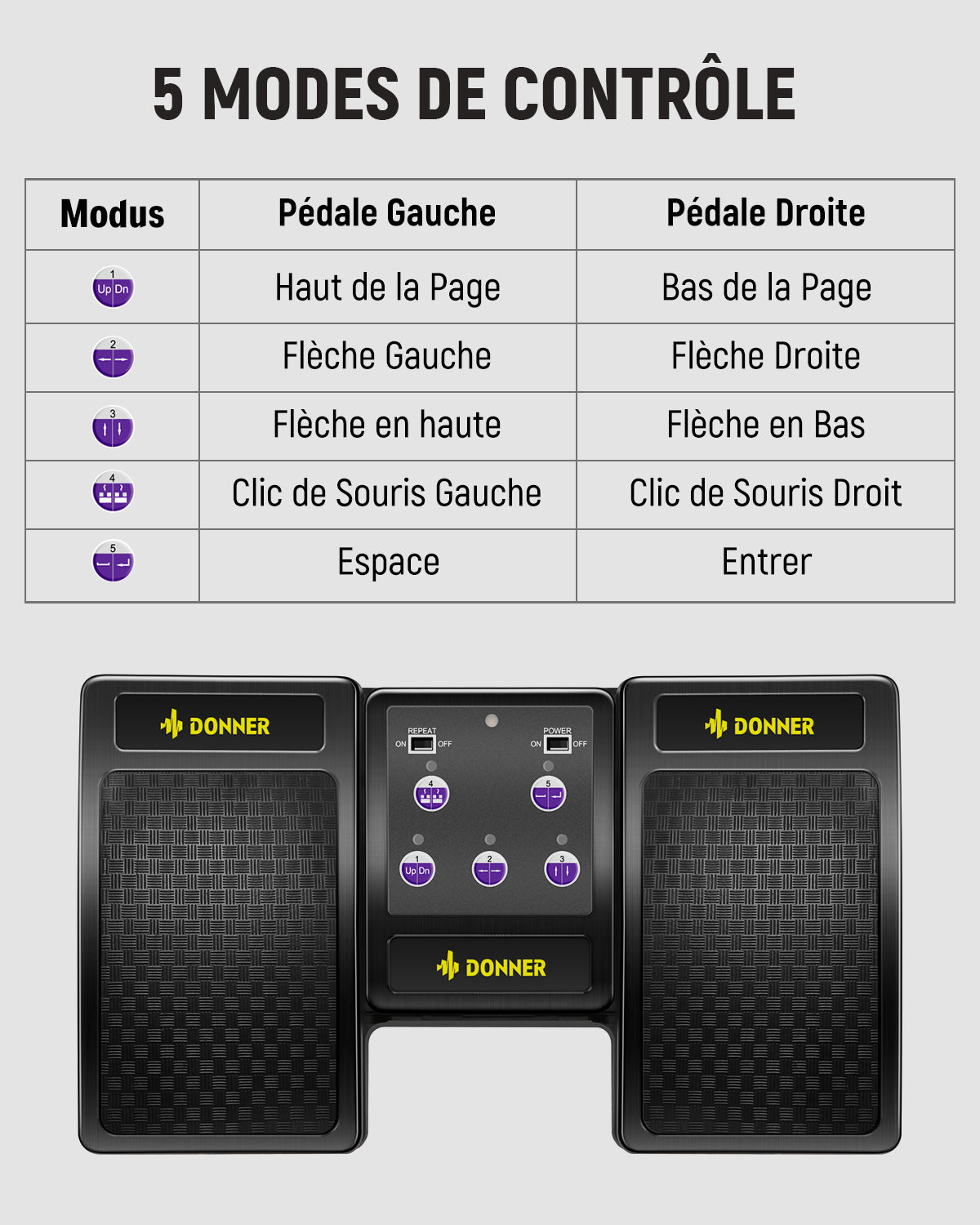 donner bluetooth music pedal manual Wireless Pedal for Tablets and Phones, Rechargeable, Hands-Free -Give